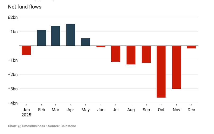 2025- Theatrical, Turbulent... and Totally Typical - Net Funds