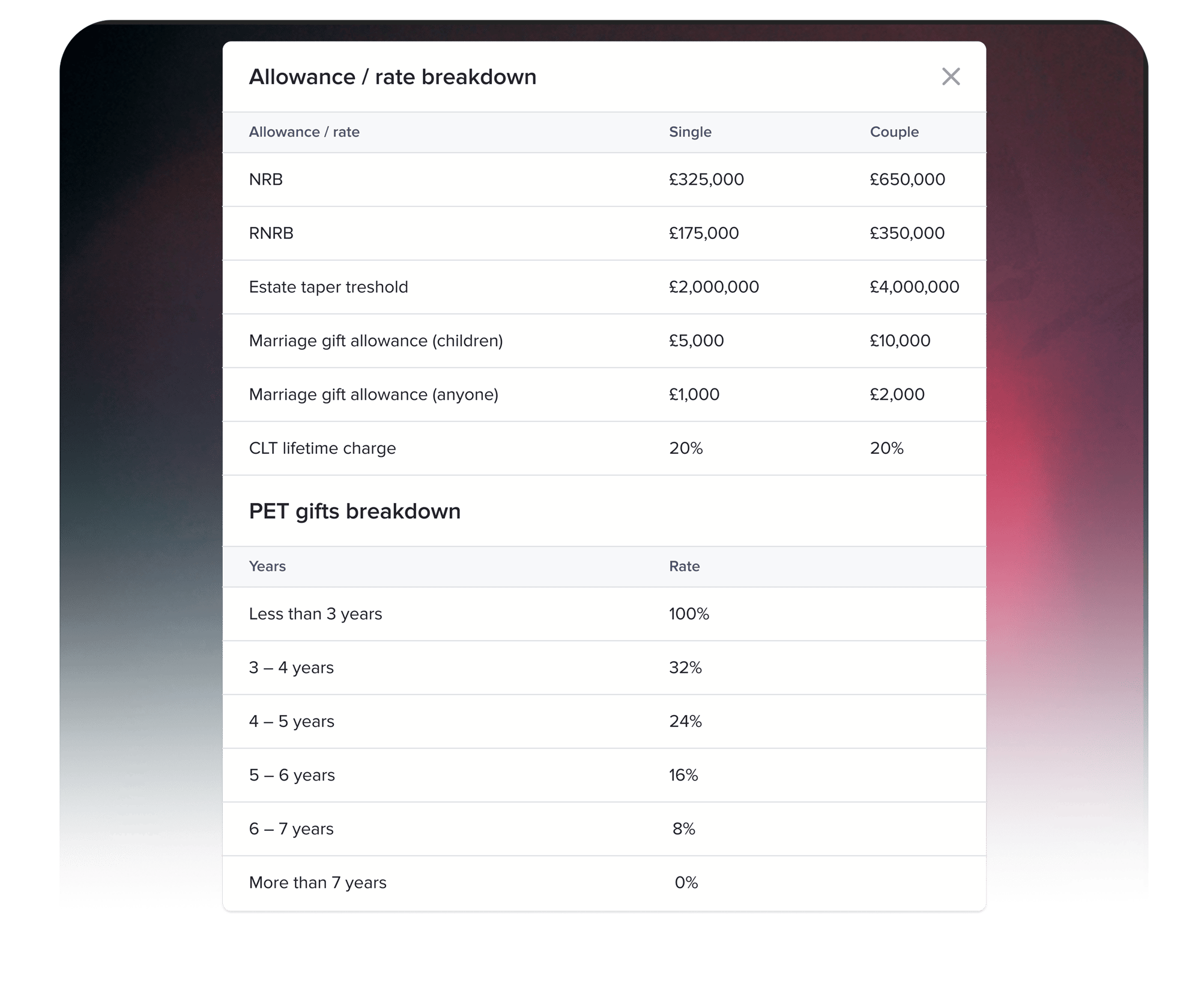 Detailed-Breakdown---SCREEN