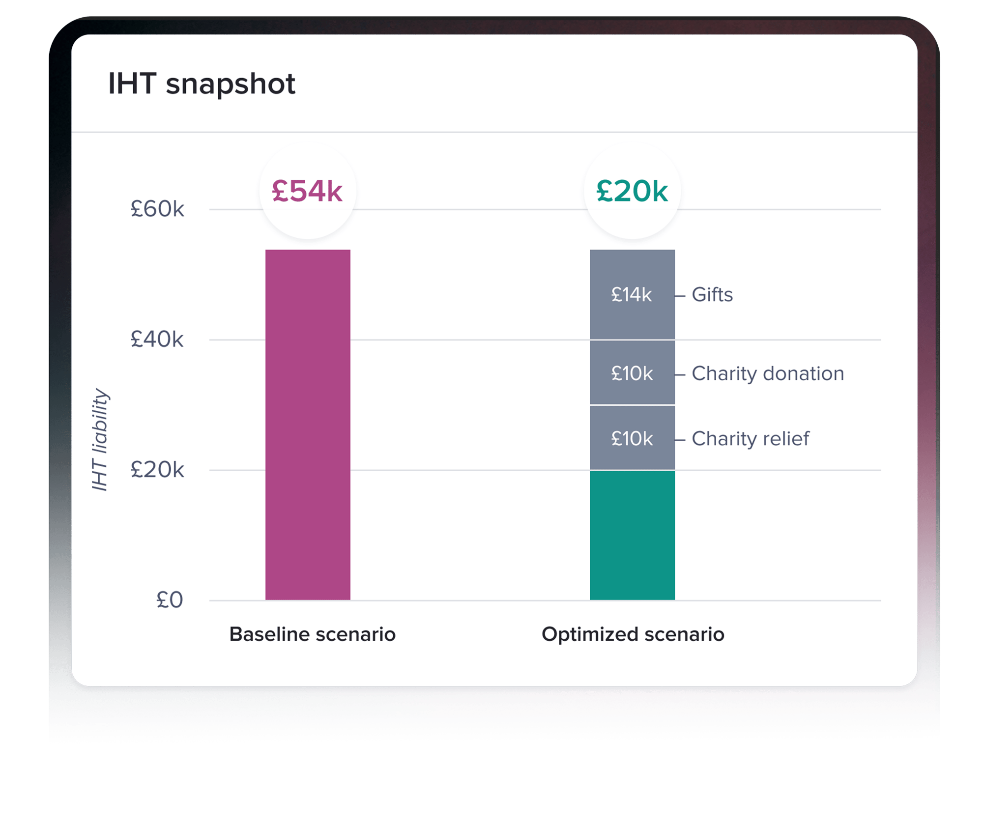 IHT-Optimisation-Dashboard---Scren