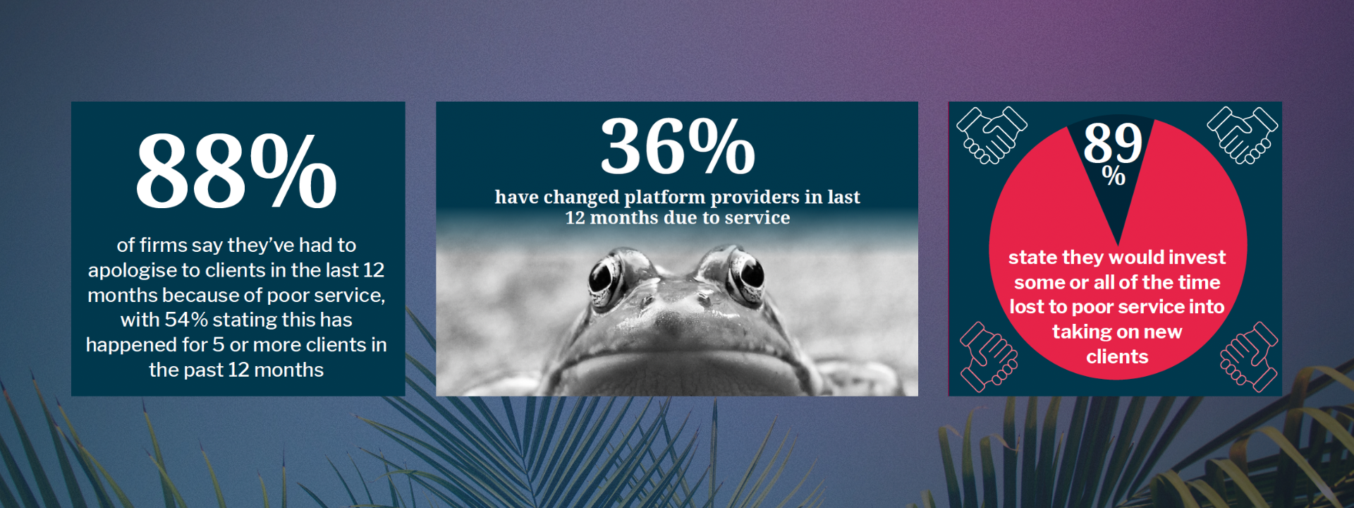 The Impact of Poor Platform Service