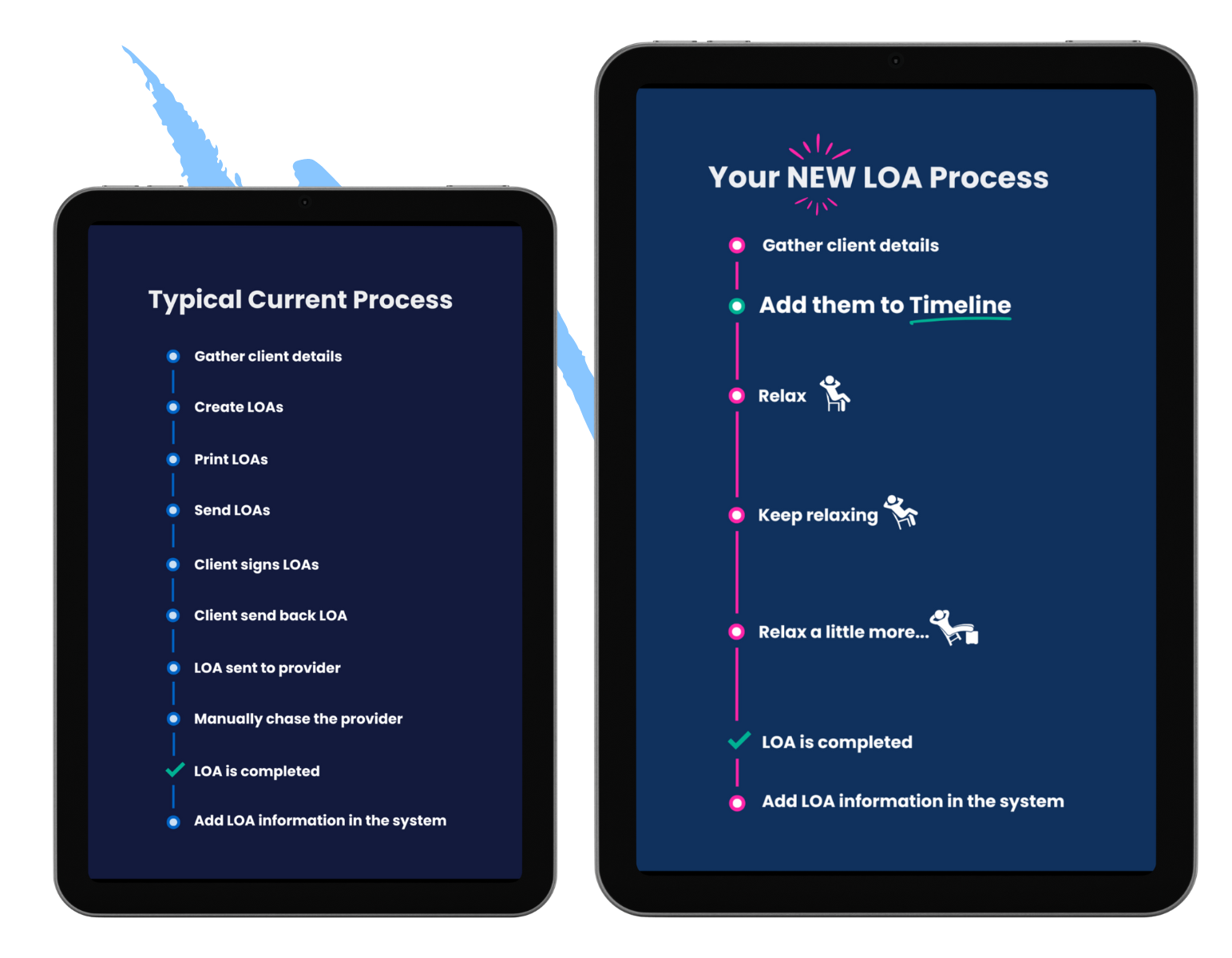 LOA-Process-2