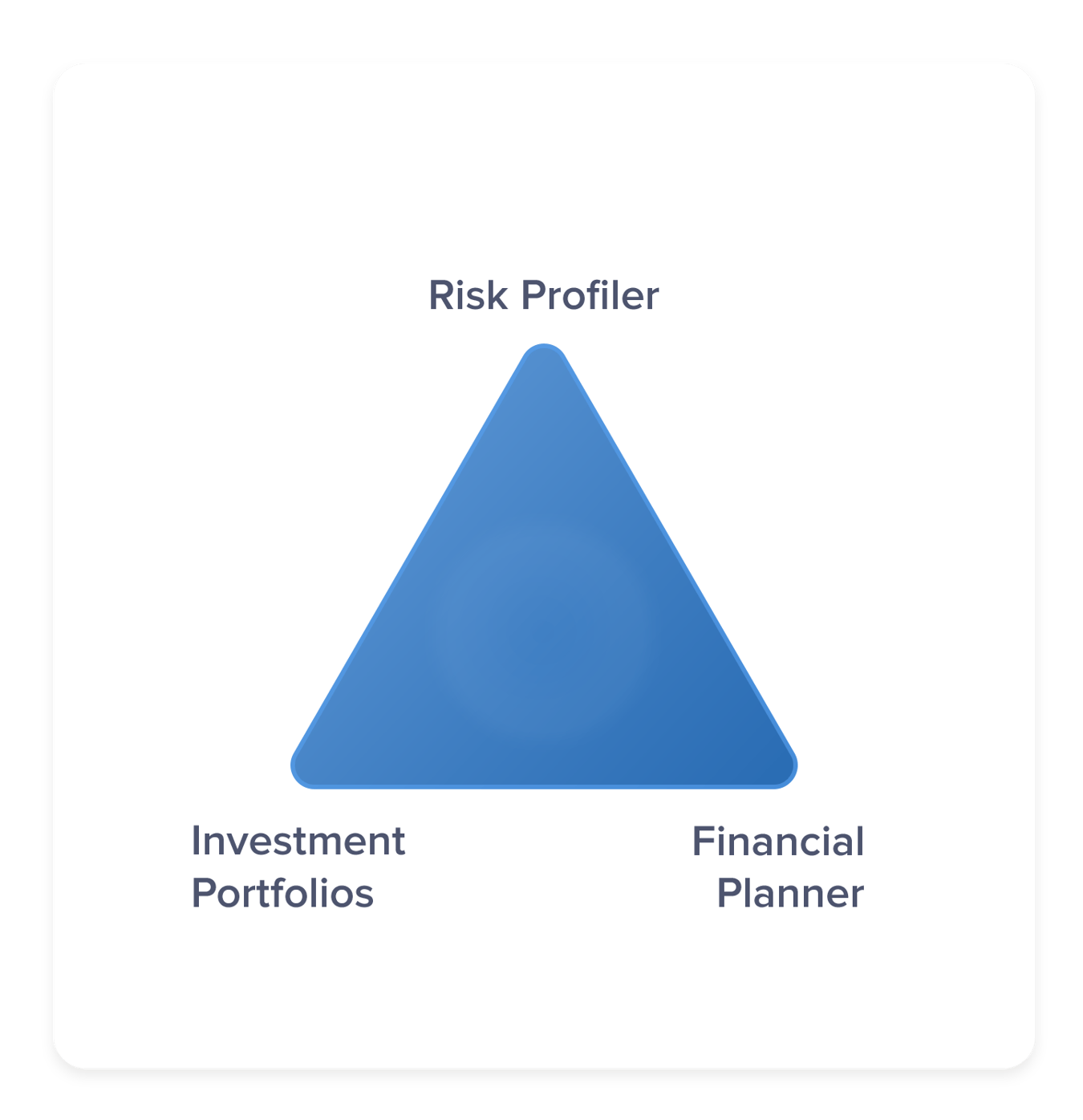 RISK1