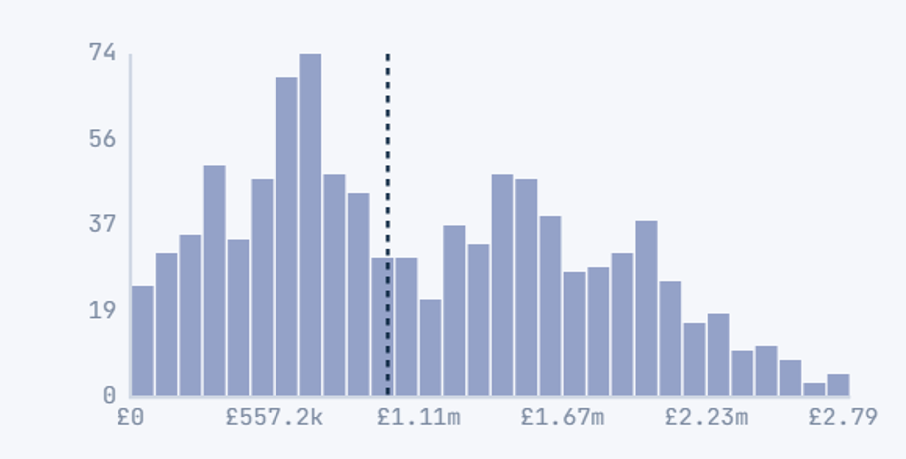 The Cost of Flinching - The real cost of panic selling - Chart - 4