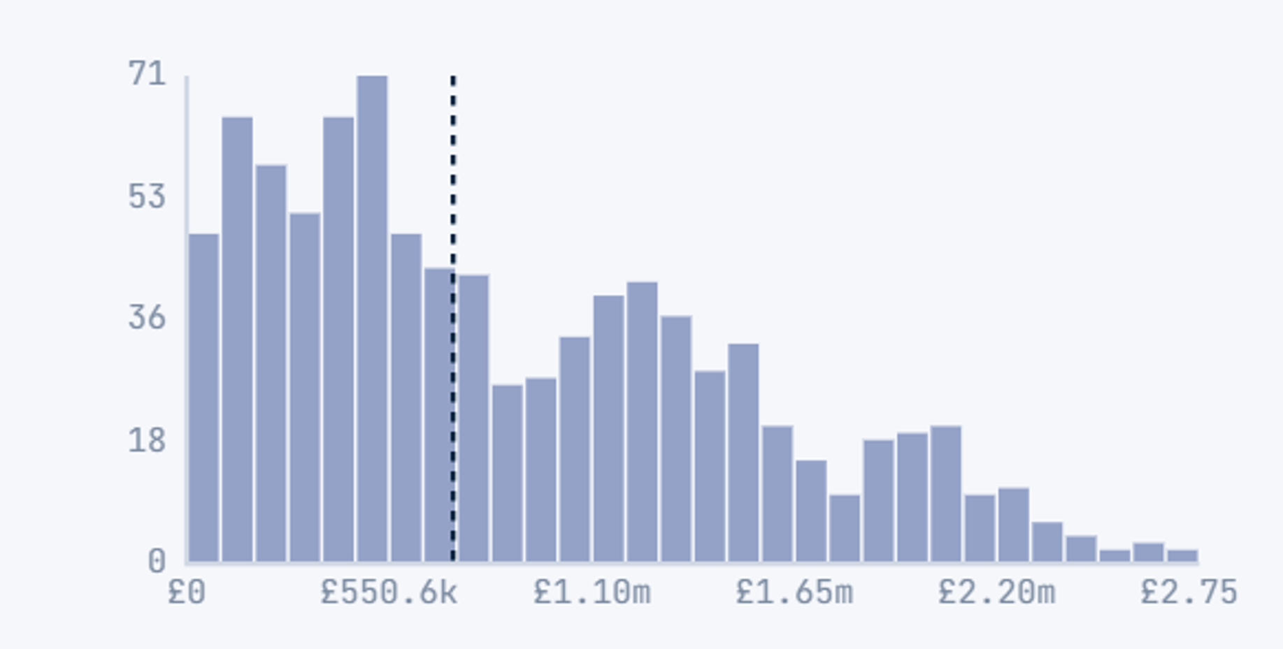 The Cost of Flinching - The real cost of panic selling - Chart - 5