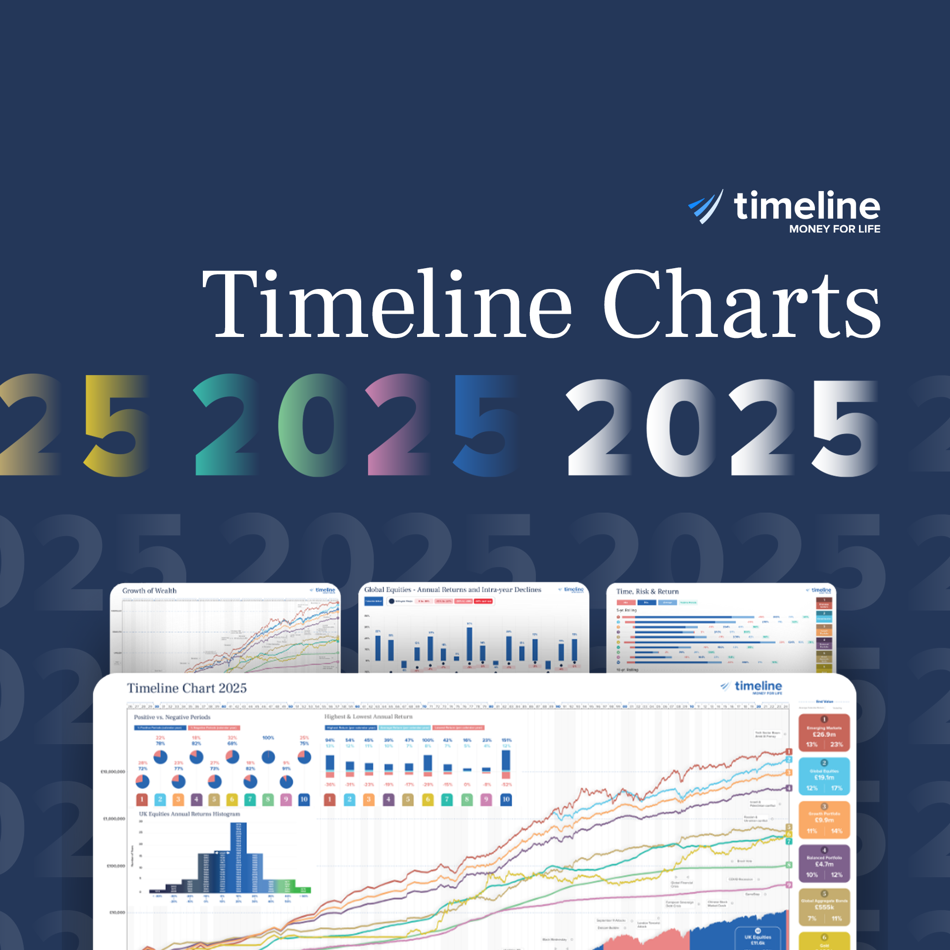 Timeline-Charts-2025-SQ-3