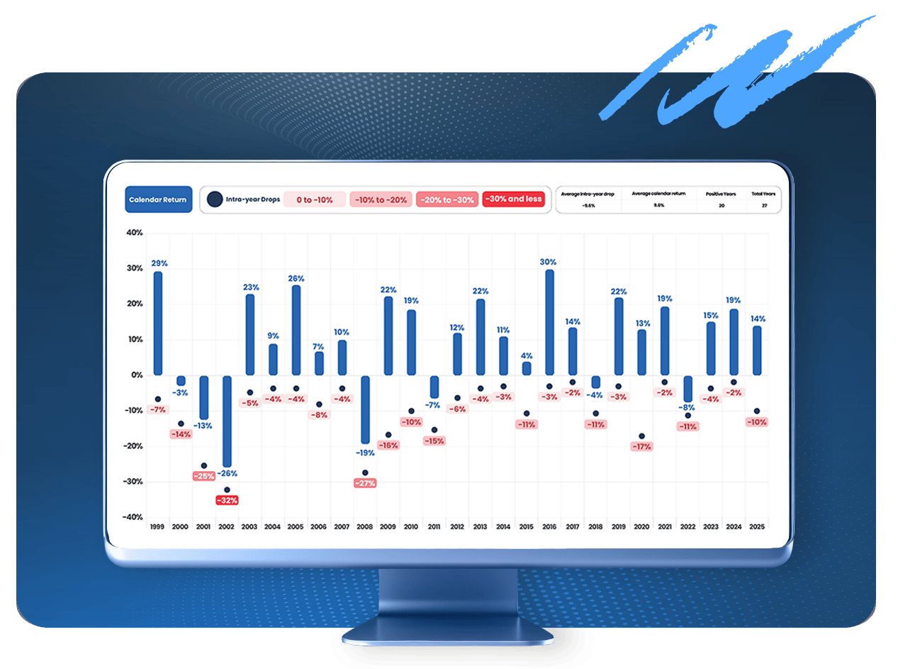 Timeline-Charts-2026-Guide-in-Uncertain-Times-
