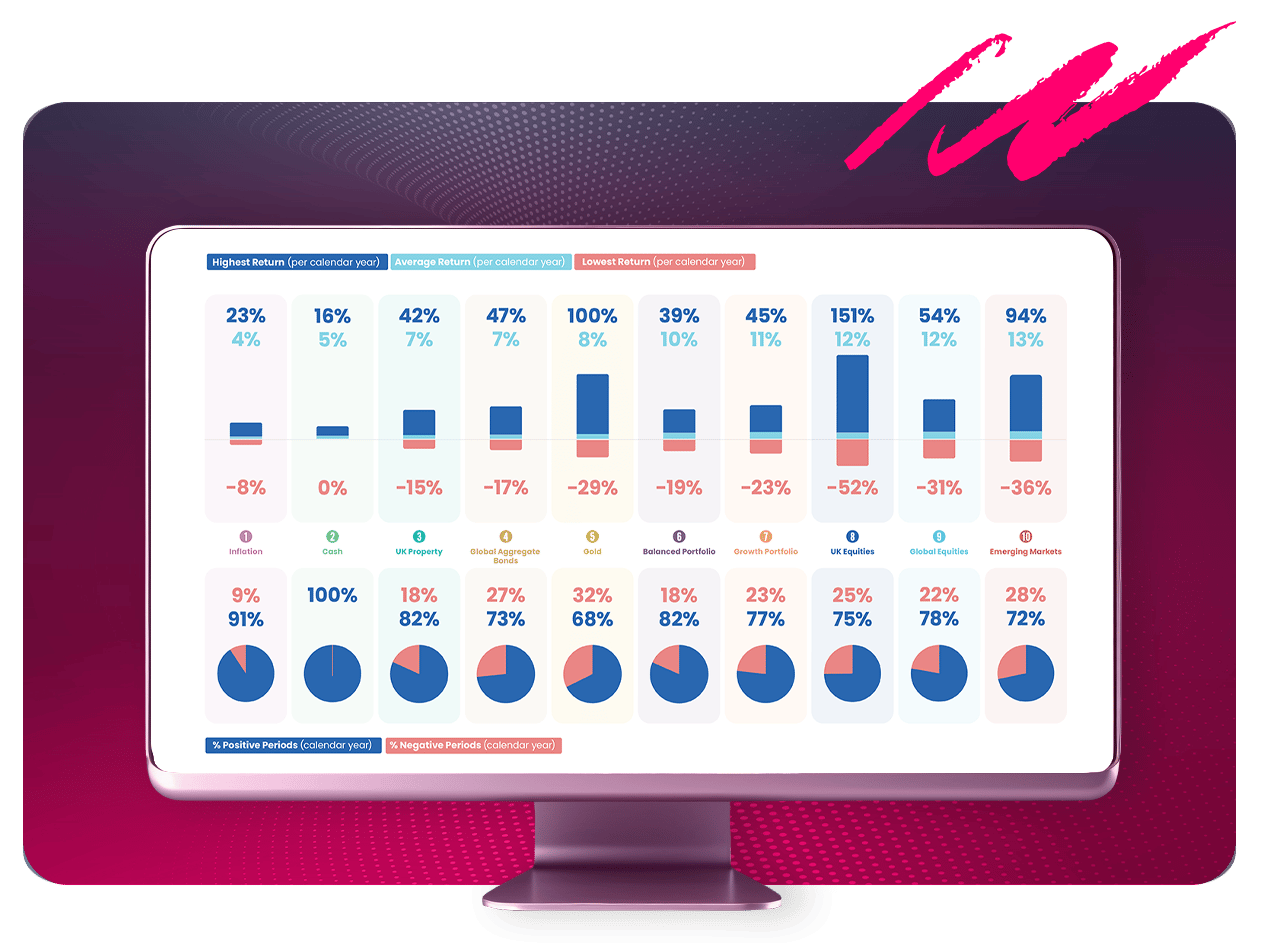 Timeline-Charts-2026-Visualise-The-Markets-