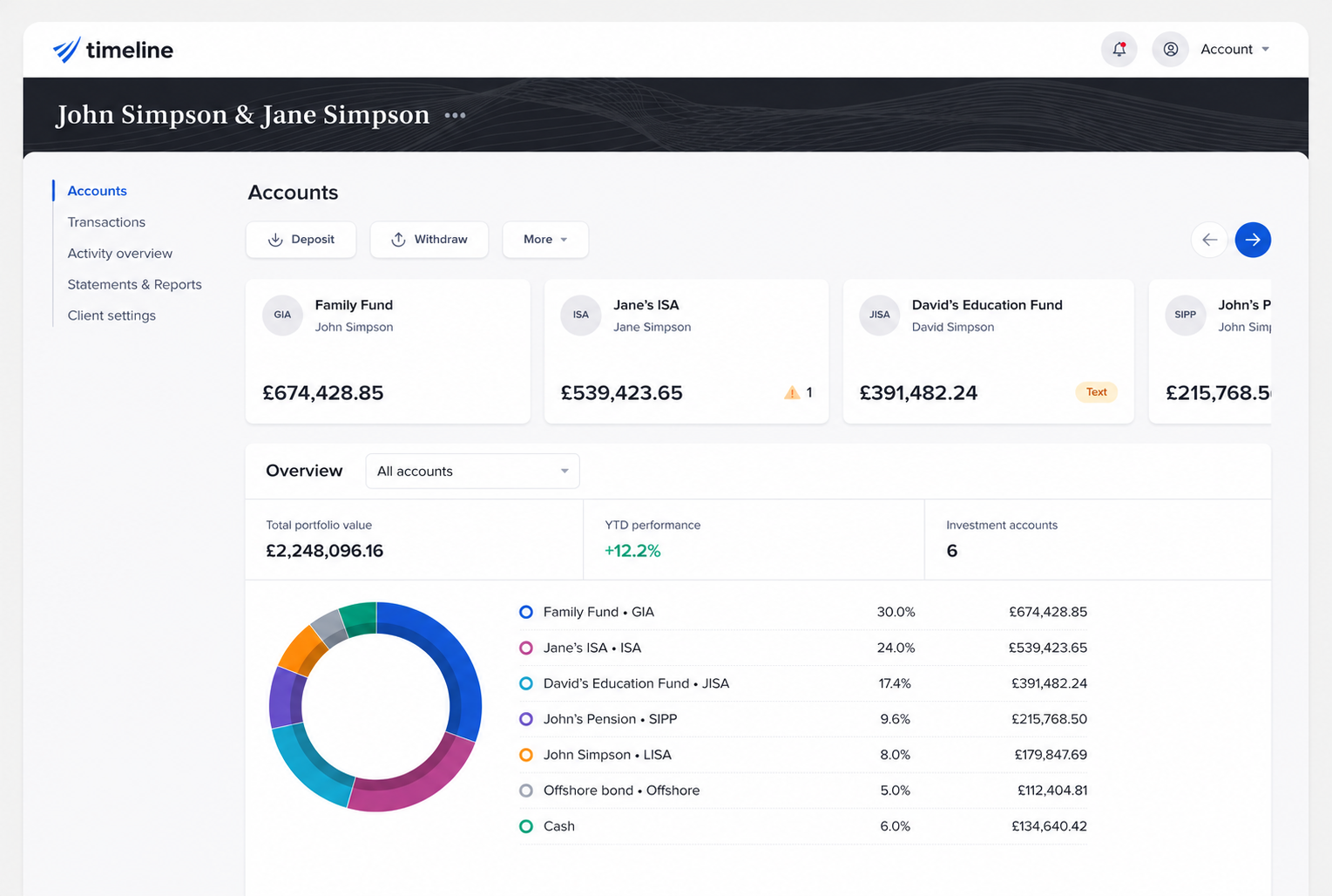 Timeline-Platform_homepage