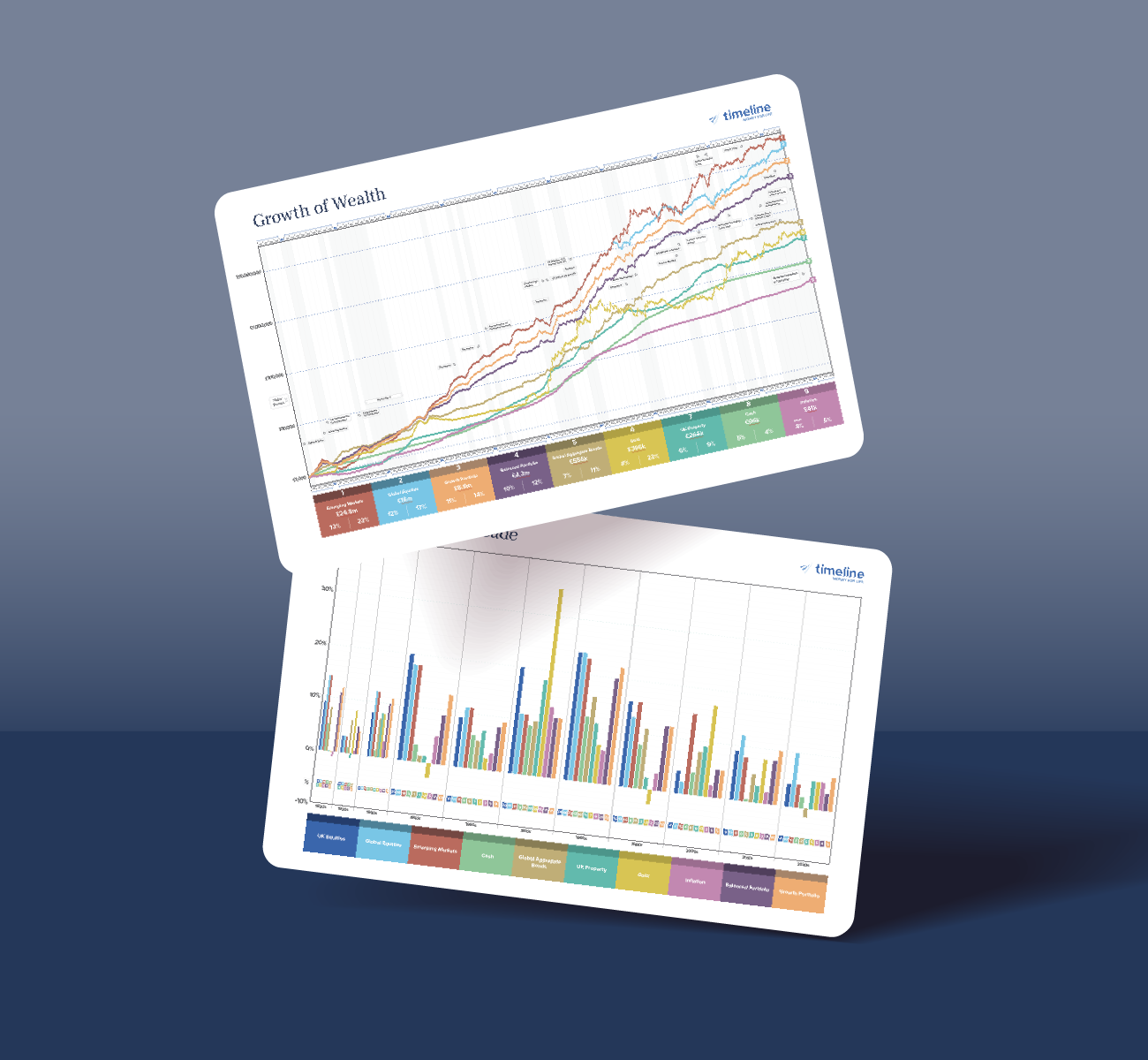 Timline Charts 2024 - Boards 2