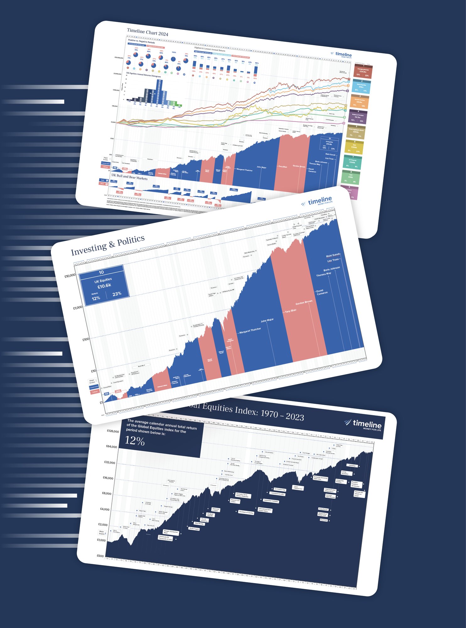 Timline Charts 2024 - Combi-1