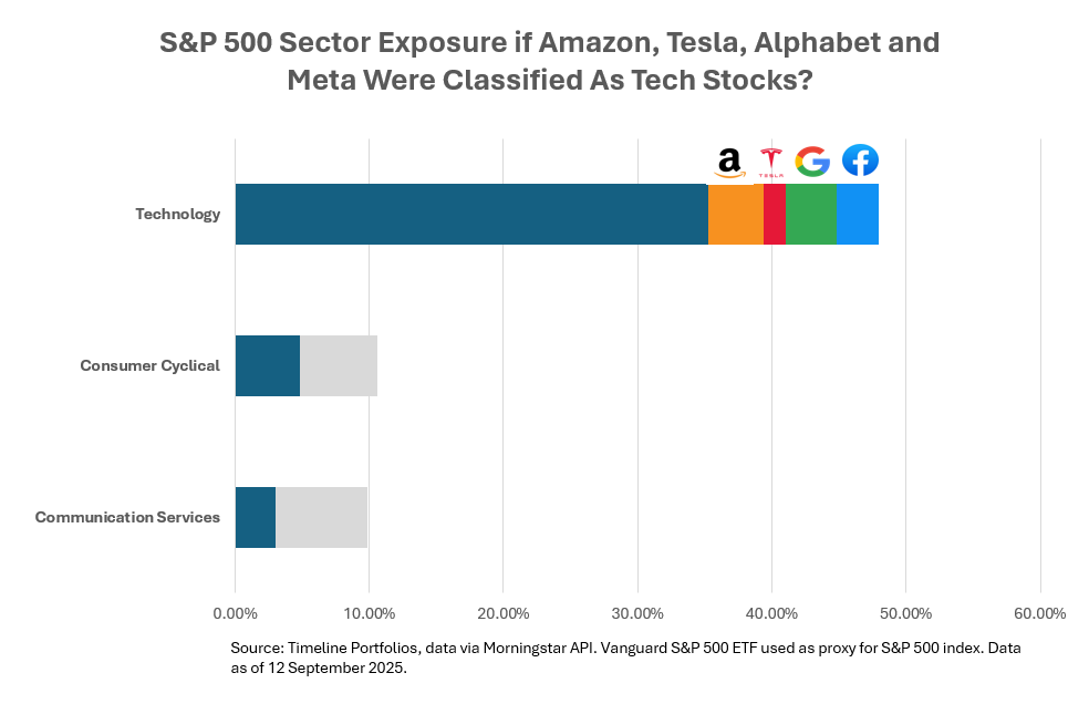 Has Big Tech Become Too Big?
