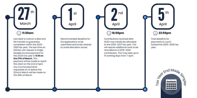 timeline-document-tye-key-dates-february-2026-V3-blog-image-1